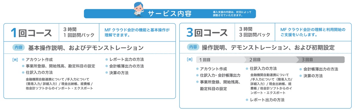 Mfクラウド 会計 導入支援の１つとして訪問サービスを開始 サポート体制は コールセンター メール 訪問 チャットの4種類に クラウド会計では最多 株式会社マネーフォワードのプレスリリース