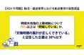 【2024年問題】物流・運送業界における勤怠管理の実態調査時間外労働の上限規制について70%以上は「把握している」 が「労働時間の集計が正しくできている」と回答した企業は30%以下