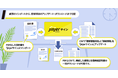 電子契約サービス「jinjerサイン」は「書類インポート機能」、「書類の管理項目と詳細情報の一括アップデート機能」等、税務コンプライアンス向上に繋がる複数機能を2021年12月9日（木）から提供開始