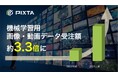 PIXTA機械学習用 画像・動画データの受注額が約3.3倍に増加