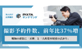 前年比37%増、撮影需要の増加背景に「万博」と「人的資本経営」
