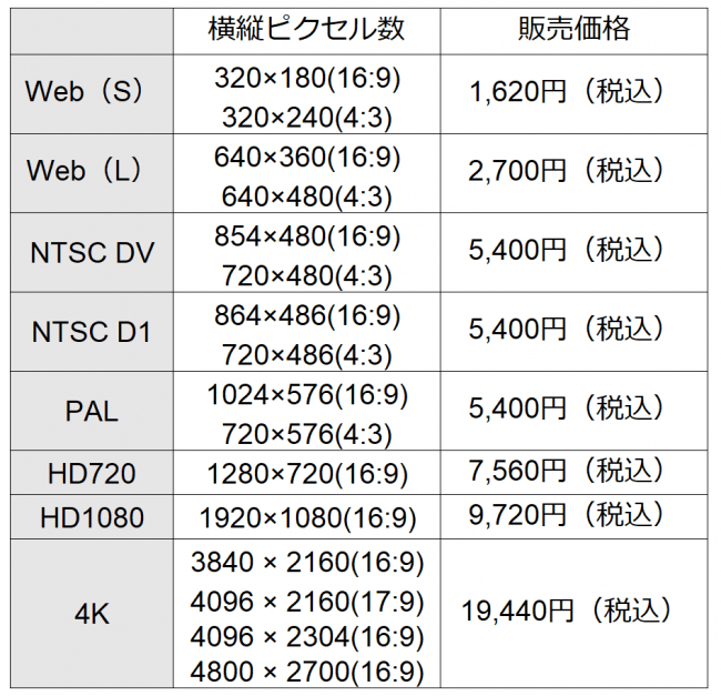 で4k動画素材 Mp4ファイル形式素材の販売開始 ピクスタのプレスリリース