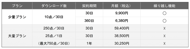 定額制プランをリニューアル 企業リリース 日刊工業新聞 電子版