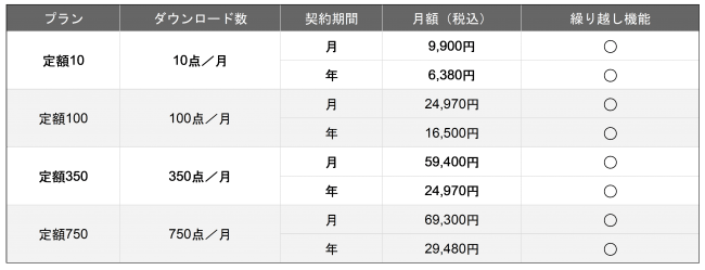 定額制プランをリニューアル ピクスタのプレスリリース