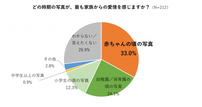 子どもの やりきる力 協調性 向上に家族写真が有効 10代 代の家族からの愛情を感じる写真と非認知能力に関する調査 ピクスタのプレスリリース