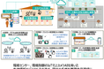 【養鶏DX】株式会社アクト・ノード、令和7年度「スマート農業技術の開発・供給に関する事業」に採択