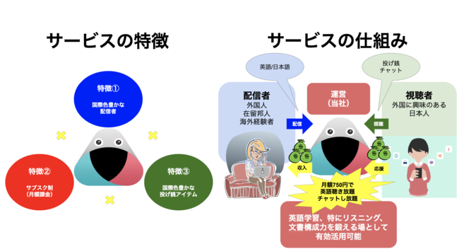 サービスの特徴・仕組み