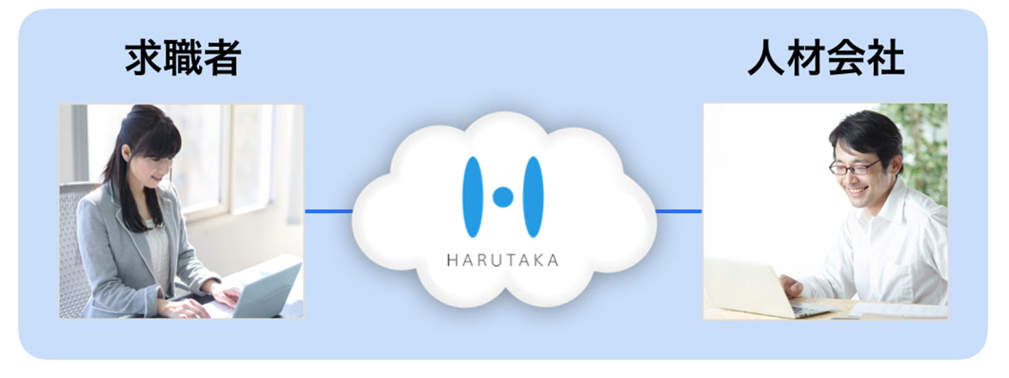 ブレイン・ラボが提供する、人材会社向け基幹システム「MatchinGood」がWEB面接ツール「HARUTAKA」と