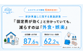 じげんが運営する、電気＆ガス節約サポートサイト「エネピ」が家計見直しに関する意識調査を実施　サービス開始10周年を記念し、物価高時代の家計と節約の実態を明らかに