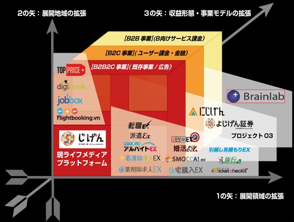 5 株式 会社 じ げん 年収 2020