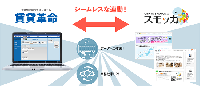 じげんが提供する 賃貸情報サービス 賃貸スモッカ 日本情報クリエイトが提供する不動産 会社向け業務支援サービス 賃貸革命10 と提携 株式会社じげんのプレスリリース