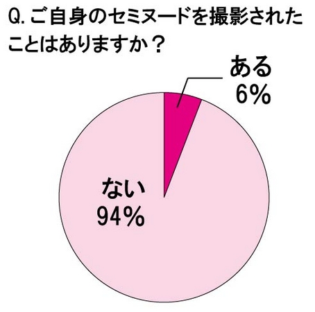 女性300名に調査 自分のヌード撮影 経験者は6 3人に1人が ヌード撮影願望アリ カップルヌード撮影 がブームの予感 17 が 彼氏 夫 と一緒に撮りたい トレンダーズ株式会社のプレスリリース