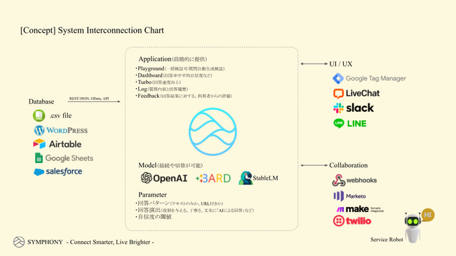ChatGPTの技術利用