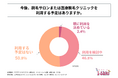 ムダ毛をセルフケアしている20代~40代の男性の約半数が、脱毛サロンまたは医療脱毛クリニックの利用意向がある!i-Skin合同会社が「男性の脱毛サービスに対する意識調査」を実施!