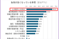 保全体制、コスト、人材…。製造現場における設備管理の課題を見える化！　「メンテナンス実態調査」を実施中