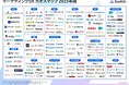 2025年版「マーケティングDXカオスマップ」に当社ツール掲載のお知らせ