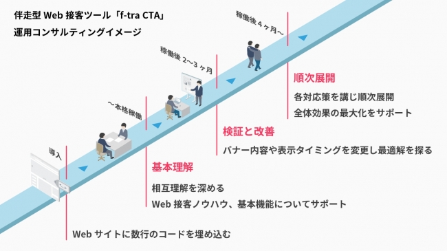 スマートキャンプ運営の「Boxil（ボクシル）」「Boxil Magazine