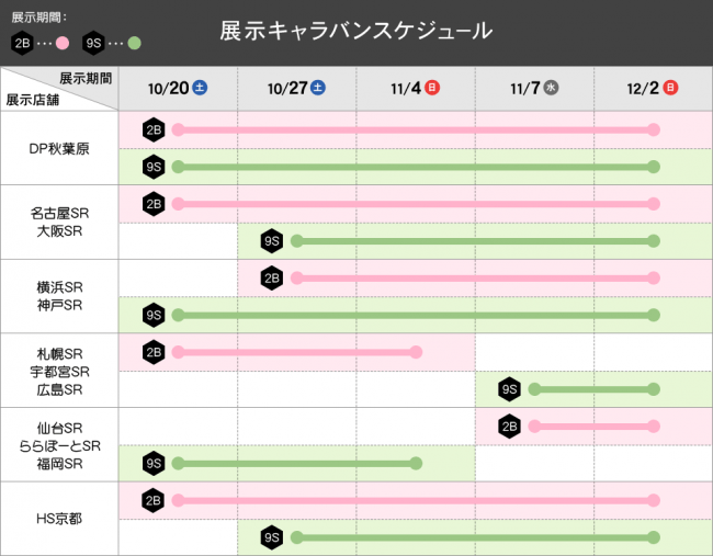 Display Schedule