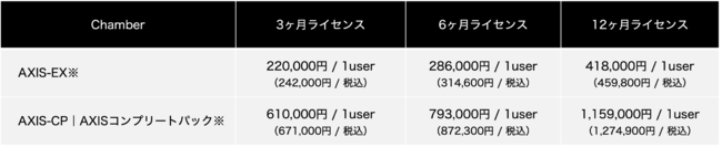 株式会社サイバーディフェンス研究所代表取締役