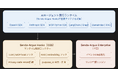 AI Agentの“判断から実行まで”を監査する純国産Security for AI基盤、「Senda-Argus」技術プレビューを公開
