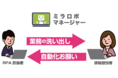 RPA導入を成功に導く、業務自動化支援ツールを発売