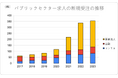 『パブリックセクター関連人材マーケット最新動向』~パブリックセクターに関する採用マーケットは、急速に拡大~関連プロジェクトが多様化し、活かせるスキルの裾野も広がる~