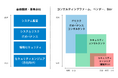 2025年上期のセキュリティ求人トレンドを徹底分析【グローバル企業での対応ニーズ増加・M&Aによる新会社の責任者求人】