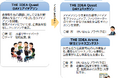 「THE IDEA Quest」(アイデアソン・ハッカソン) 「THE IDEA Arena」 (学生ビジネスコンテスト)を開催!学生募集スタート!!