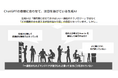 CIが、生成AI導入支援開始による自治体向けの無料相談会を開催