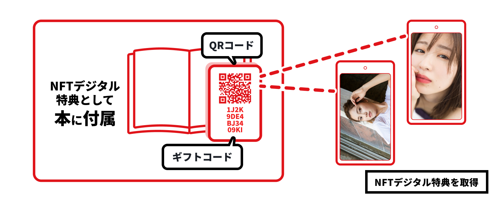 メディアドゥとトーハン 世界初 Nftデジタル特典付き出版物の流通を実現 第1弾として扶桑社 主婦の友社の3タイトルで販売 10月12日正午よりサービス説明会を開催 株式会社メディアドゥのプレスリリース