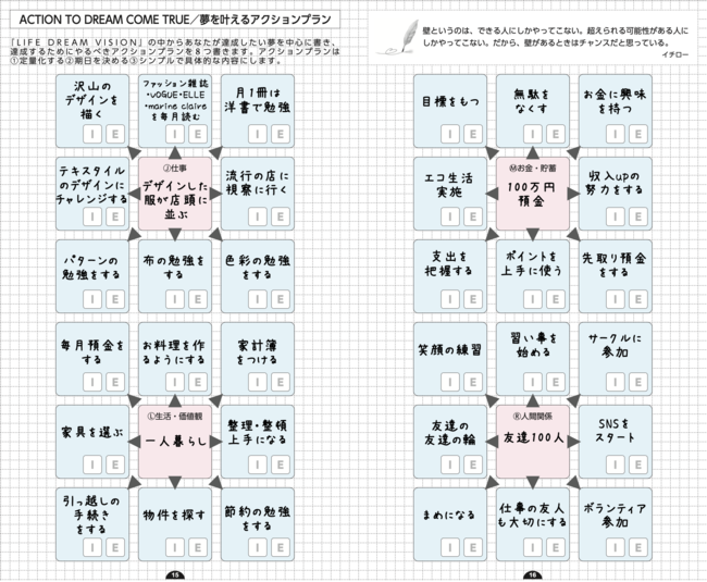 記録するだけでやりたいが10倍叶う 』ドリームマネージャー手帳新発売