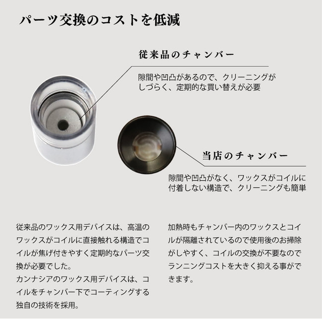 パーツの交換コストを低減