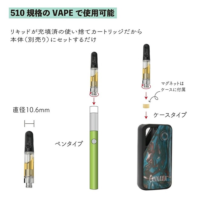 専用　CBDリキッド　×１０ PR TIMES 流通】CBDブランド「CANNAXIA」がAMAZONで高濃度60%CBD
