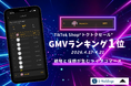【GMVランキング1位】「燕チャンネル」、TikTok Shop“トクトクセール”でチャンネル別GMVランキング1位を獲得
