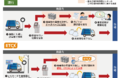 ごみ焼却処理施設におけるETC多目的利用サービス（ETCX）の試行運用を実施します