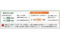 ETCX会員向け「群馬サファリパーク」入園料割引キャンペーン実施