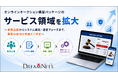 オンラインオークション構築パッケージのサービス領域を拡大