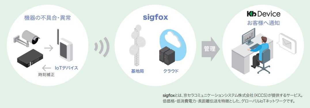 業界初、防犯カメラのスマート管理を5年間無償提供 新サービスを開始 ...