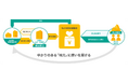 【直方市】「私の地元応援募金」寄付金贈呈式の開催