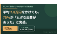 平均7.8万円をかけても、75%が「ムダな出費があった」と実感。肩こり・腰痛など体の悩みの実態調査