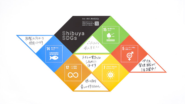 Shibuya SDGs ポスター