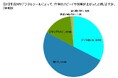 【調査リリース】業務上で生成AI・デジタルツールを利用している全国20～60代のビジネスパーソン400名を対象に調査