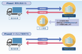【サービス提供開始】PMG Partnersは運送会社様向け『PMG車両リース』のサービス提供を開始しました。