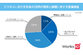 生成AI活用が企業全体の12%にとどまり、”具体的な活用法”や”結果の正確性”など導入における障壁を解明【ワークスアイディ調査結果】