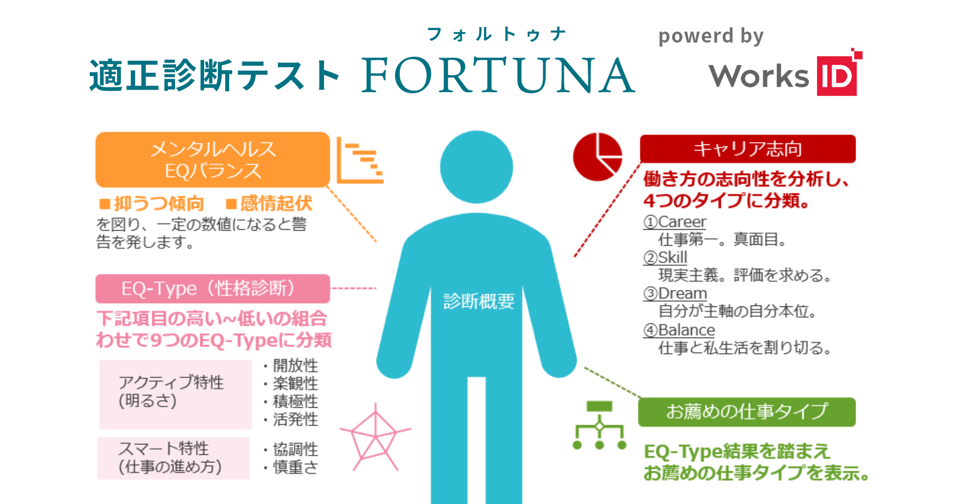 適性検査テスト Fortuna フォルトゥナ が株式会社アイデムの採用管理システム Jobギア採用管理 の新機能に ワークスアイディ株式会社のプレスリリース