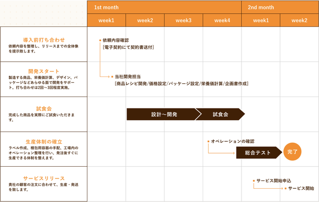 唯一無二の食 OEMメーカーオリジナル商品