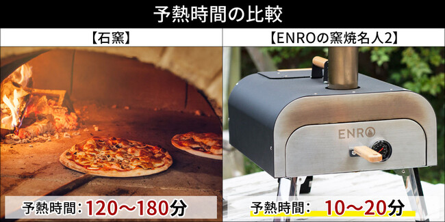 シリーズ累計4,800台の大人気ピザ窯が更に進化！これまでお客様の 