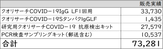 厚生労働省認可「クオンパスCOVID-19 抗原検査キット」（医療用）を自治体、企業、団体へ全国販売対応開始。｜株式会社薬王堂ホールディングス ...