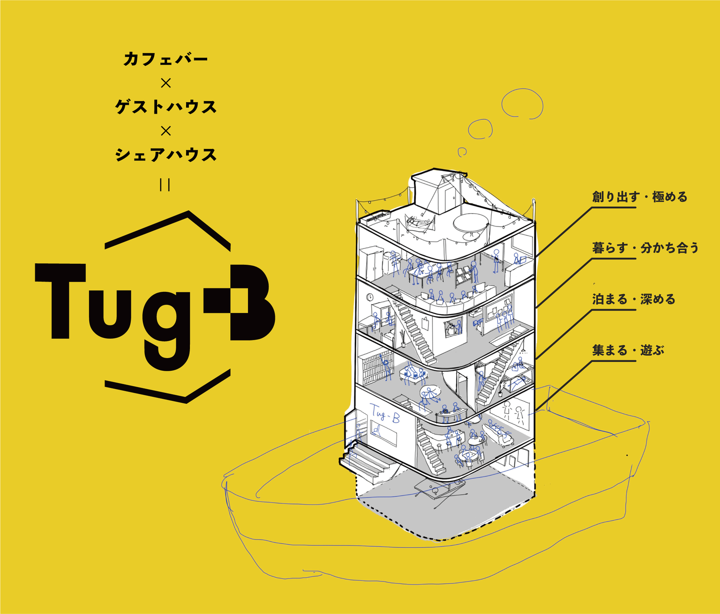 小樽商大学生ベンチャー 株式会社大人 4階建て複合交流施設設立に向けた業務提携を発表 合同会社portaruのプレスリリース