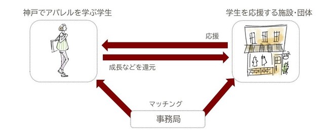 事業の仕組み